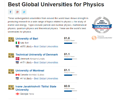 თსუ ტომსონ როიტერის საერთაშორისო რანჟირების სისტემაში
