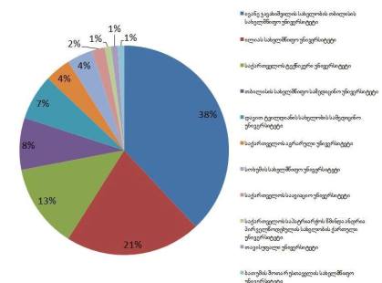თსუ დოქტორანტების წარმატება